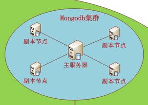 分布式大數(shù)據(jù)高并發(fā)Web開(kāi)發(fā)框架 數(shù)據(jù)處理與存儲(chǔ)支持服務(wù)架構(gòu)解析