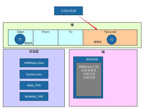 JVM內存結構詳解 堆棧區分、線程共享內存與數據處理存儲支持