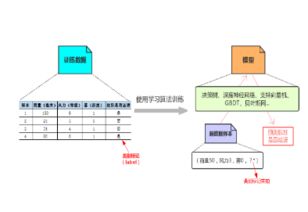 機器智能與視覺 驅動計算機軟硬件及輔助設備零售新紀元