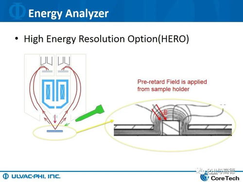 AES硬件與計算機輔助設備深度解析