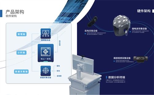 科技潤心 智領未來 云南大學“智慧心理健康之家”邀您開啟數智新體驗