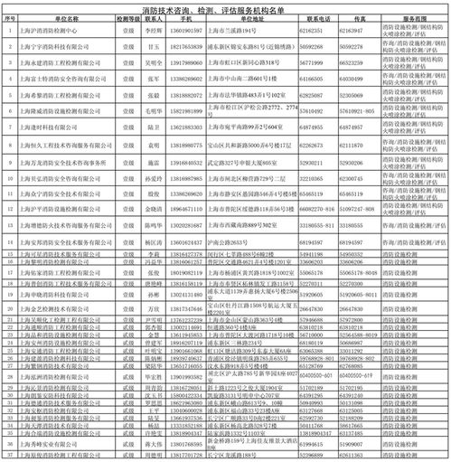 消防技術(shù)咨詢、檢測與評(píng)估服務(wù)機(jī)構(gòu)全覽 守護(hù)安全的技術(shù)力量